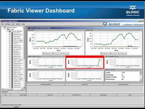 QLogic Tri-Labs Linux Capacity Cluster Award