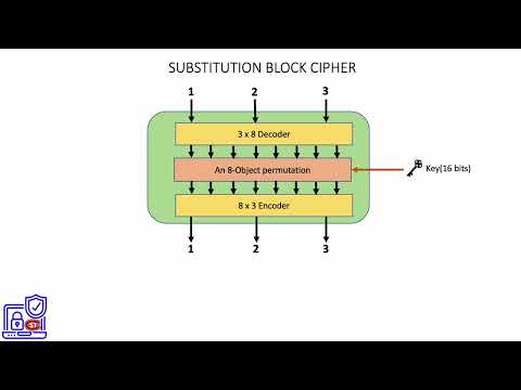 3. Substitution Block Cipher