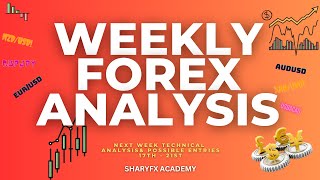 Unlocking Profit Potential: Expert Insights on the Next Moves in JPY Forex Pairs