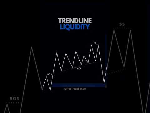 Perfect example of Trendline liquidity