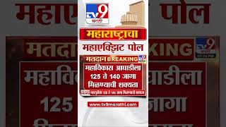 Maharashtra Exit Poll 2024 LIVE | एक्झिट पोलननुसार महायुतीला 128 जागा मिळण्याची शक्यता