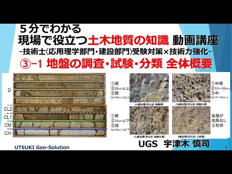 現場で役立つ土木地質の知識⑩　地盤の調査･試験･分類 全体概要