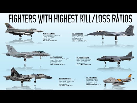 The 6 Fighter Jets with the highest Kill-To-Loss ratios to date