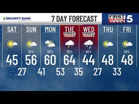 KCTV5 Weather Update