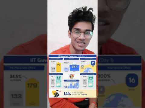 IIT GUWAHATI placements 2021 | 2.05 cr first day highest | Ashish Pal [IITG]