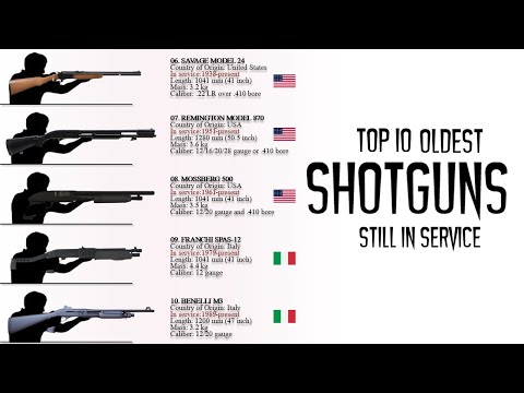 Top 10 Oldest Shotguns that are still in use today