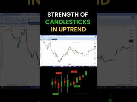 Strength Of Candles In Uptrend