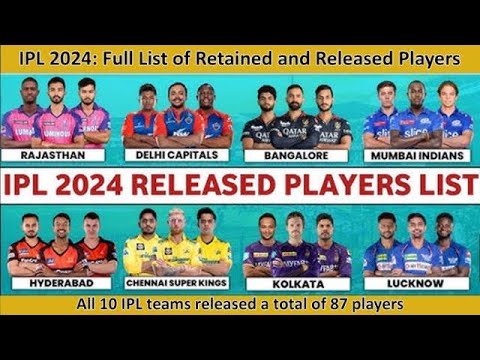 IPL 2024 Retained vs Released Players | IPL T20 | Live Cricket | IPL Auction 2024