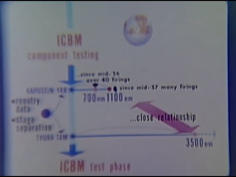 Development of the Soviet Ballistic Missile Threat (1960-1970)