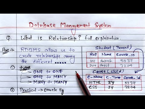 DBMS Relationship & Types (One to One, One to Many, Many to Many) | Learn Coding