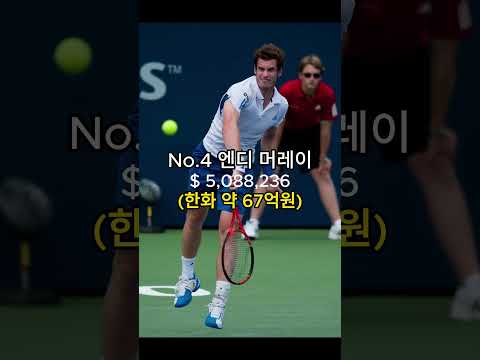 2011 ATP Top 10 총상금 순위, 조코비치 왕위에 오르다.