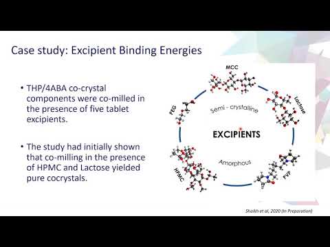 Dr Sarah Guerin SSPC  Webinar Modelling of anisotropic phenomena in pharmaceutical crystals