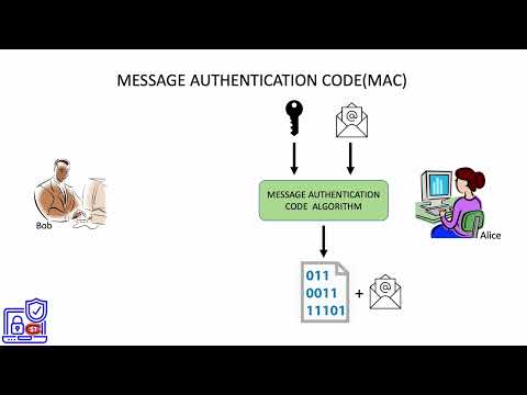 16. Message Authentication Code MAC