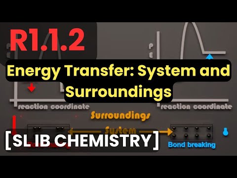 R1.1.2 Energy Transfer: System and Surroundings