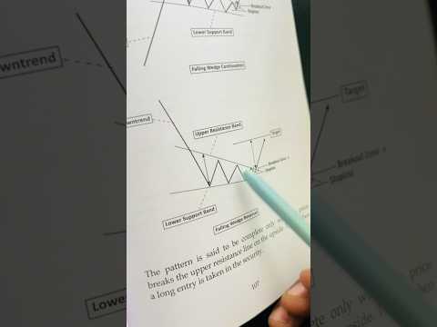 Falling Wedge Pattern SHOCKER: What's Really Happening