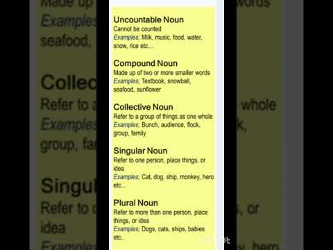 Types of Nouns ll #nouns ##grammar #exampreparation #knowledgevideo#shorts #yt